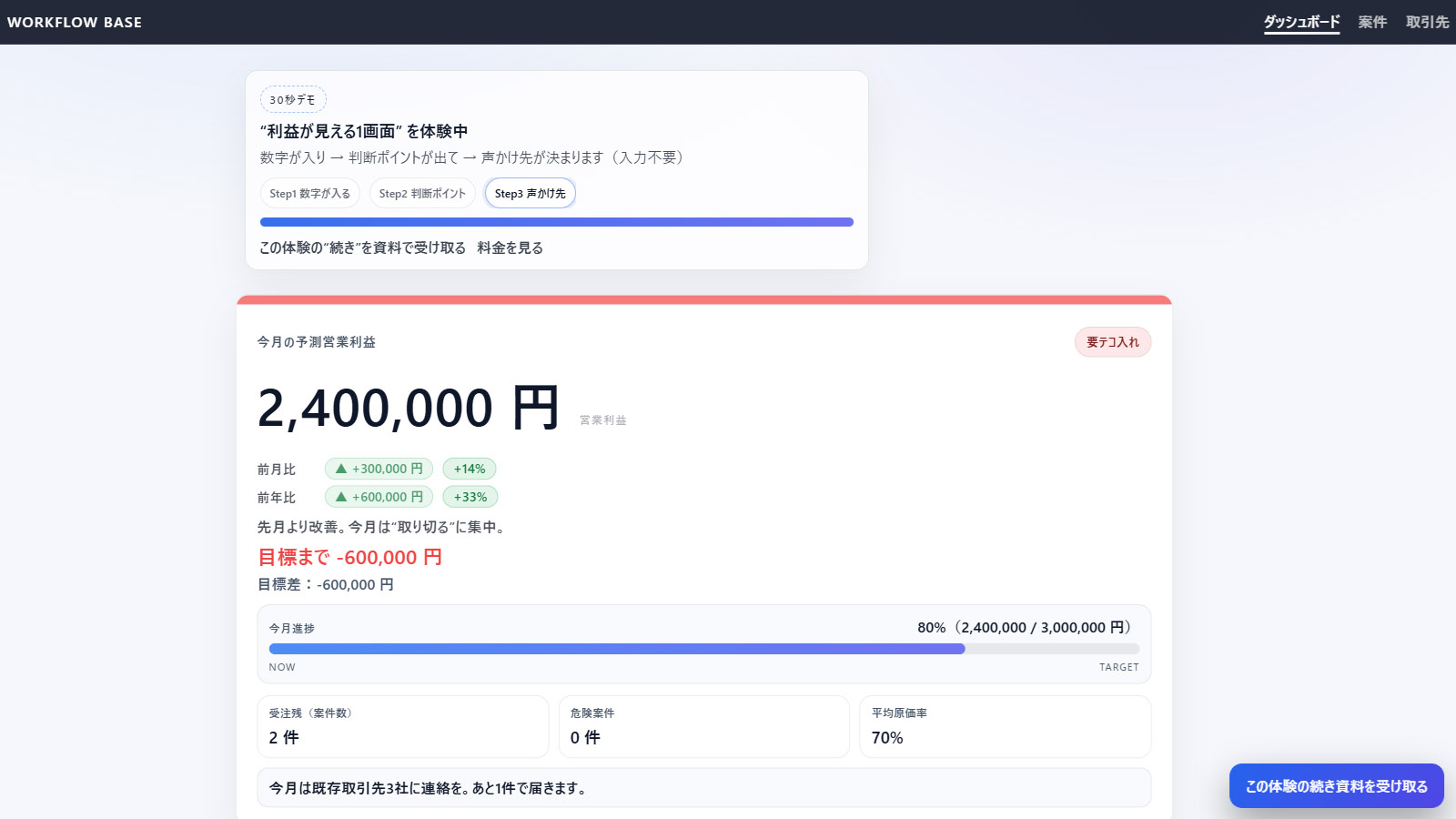ダッシュボード